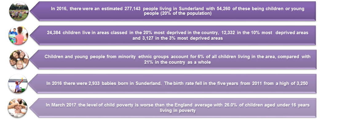 Demographics
