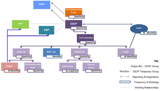MASA Structure 25.09.2019